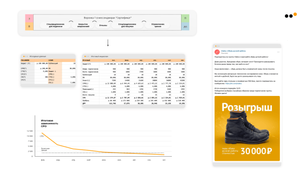 
                    Как продвигать бизнес в соцсетях в 2024 году: тренды, инструменты и стратегии            