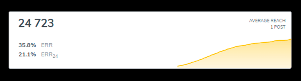 
                    ⚡️ Заработок на Телеграм канале. Как это выглядит в 2023 году?            