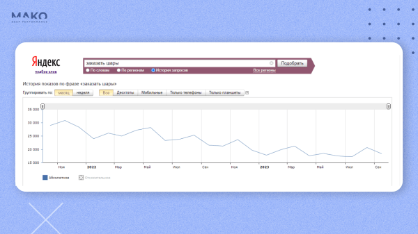 Загружаем сезонный бизнес заказами: как продавать воздушные шары круглый год, если их покупают только по праздникам?             
                    Загружаем сезонный бизнес заказами: как продавать воздушные шары круглый год, если их покупают только по праздникам?
