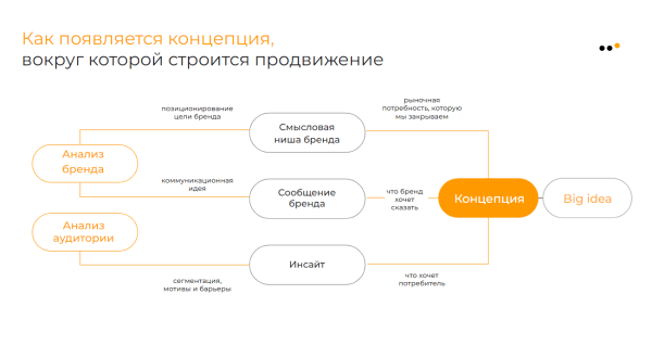 
                    Как продвигать бизнес в соцсетях в 2024 году: тренды, инструменты и стратегии            