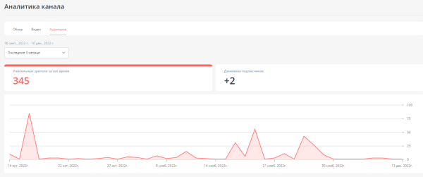 
                    Кейс "Премия Больших перемен": как с помощью PR и SMM конкурс набрал 7 000 офлайн-участников из всех регионов страны            
