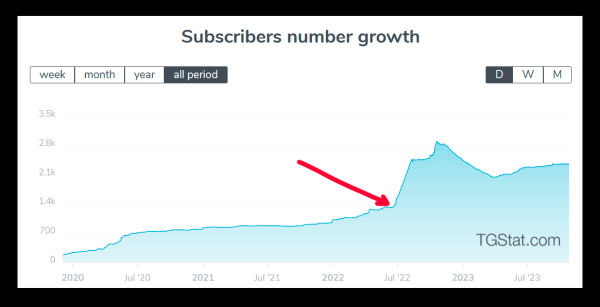 
                    Как развивать блог в соцсетях, чтобы он приносил заявки и продажи: большой гайд            