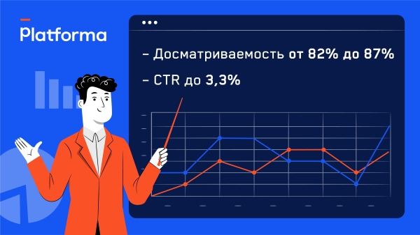 В нужное время и место: как автомобильный бренд через Addressable TV привлек аудиторию с высоким доходом
В нужное время и место: как автомобильный бренд через Addressable TV привлек аудиторию с высоким доходом