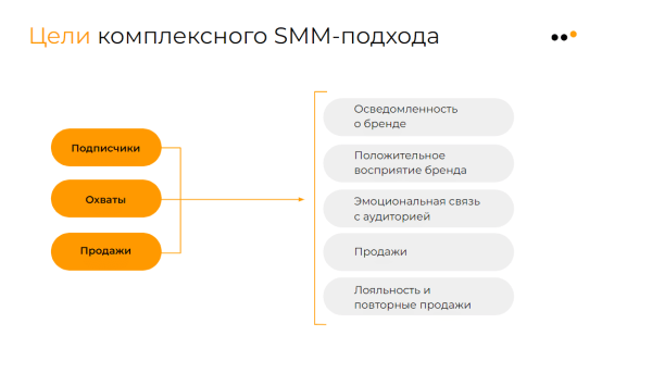 
                    Как продвигать бизнес в соцсетях в 2024 году: тренды, инструменты и стратегии            