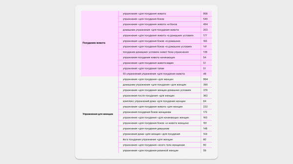 Кажется, ваши новости на сайте никто не читает — как это исправить
Кажется, ваши новости на сайте никто не читает — как это исправить