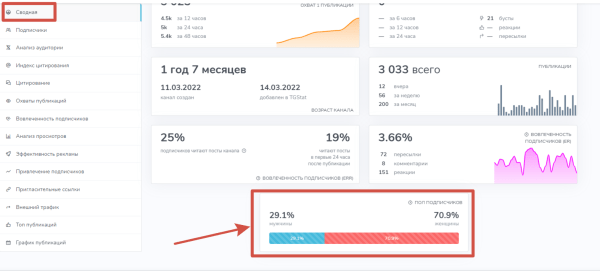 
                    Хотите привлечь целевую аудиторию на свой телеграм канал? Узнайте секреты эффективного закупа в тг каналах            