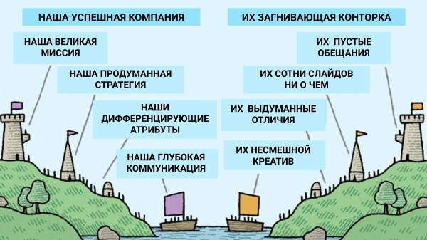 Алло, мы ищем агентства или мы в Human Code делимся исследованием, что клиенты думают о стратегическом консалтинге
Алло, мы ищем агентства или мы в Human Code делимся исследованием, что клиенты думают о стратегическом консалтинге