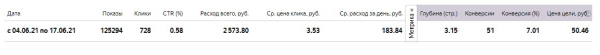 Кейс по настройке Яндекс.Директ (РСЯ) для продажи велосипедов с затратами 50 рублей за заявку             
                    Кейс по настройке Яндекс.Директ (РСЯ) для продажи велосипедов с затратами 50 рублей за заявку