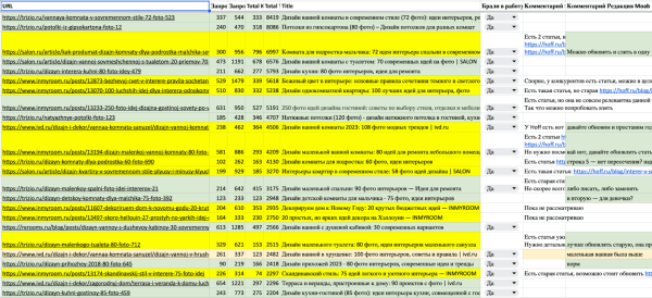 
                    Пятилетка за три года: как блог HOFF.ru вырос в 10 раз за полгода и получает 500к визитов из поиска в месяц            