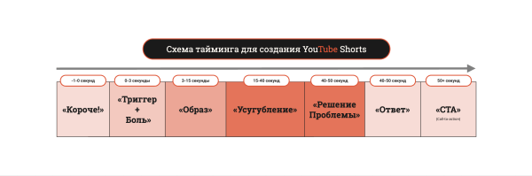 В чём секрет органического продвижения YouTube-канала? Советы и рекомендации от экспертов             
                    В чём секрет органического продвижения YouTube-канала? Советы и рекомендации от экспертов