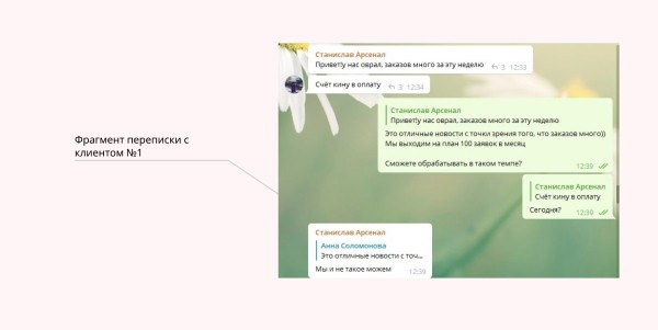 
                    Кейс в нише кадастровых работ. Почему штатный маркетолог не всегда дает результат            