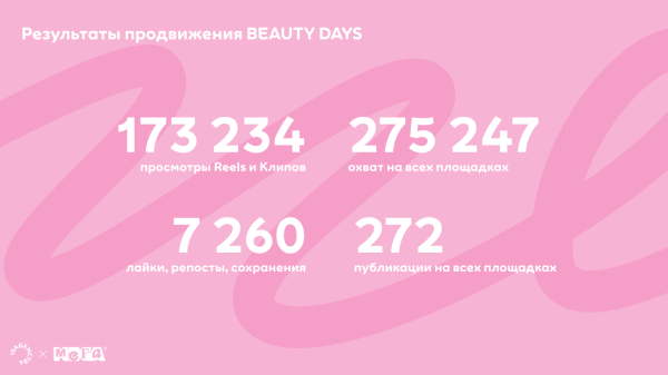 
                    Как мы сделали самую трендовую МЕГУ в России            