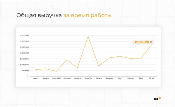 
                    Как продвигать бизнес в соцсетях в 2024 году: тренды, инструменты и стратегии            