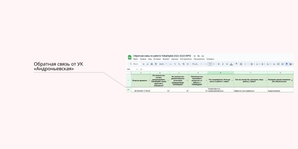 
                    Кейс в нише обслуживания зданий и инженерных систем: снизили стоимость заявки в 20 раз            