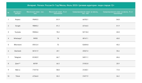 
                    Почему брендам на Wildberries и Ozon не выжить без внешнего маркетинга и рекламы в 2024            