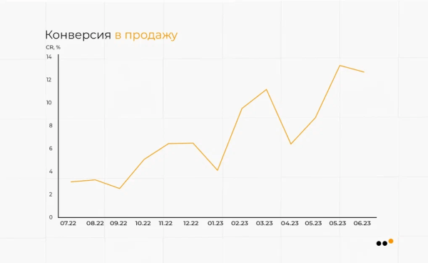 
                    Как продвигать бизнес в соцсетях в 2024 году: тренды, инструменты и стратегии            