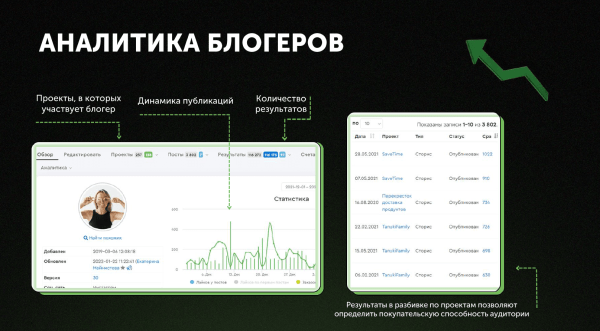 Как продвигают EdTech-продукты в 2023-м: сдаем явки, пароли, каналы и площадки
Как продвигают EdTech-продукты в 2023-м: сдаем явки, пароли, каналы и площадки