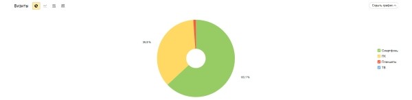Умножили выручку в 12,5 раз за 3 года для поставщика швейной фурнитуры
Умножили выручку в 12,5 раз за 3 года для поставщика швейной фурнитуры