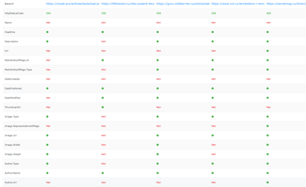 
                    Пятилетка за три года: как блог HOFF.ru вырос в 10 раз за полгода и получает 500к визитов из поиска в месяц            