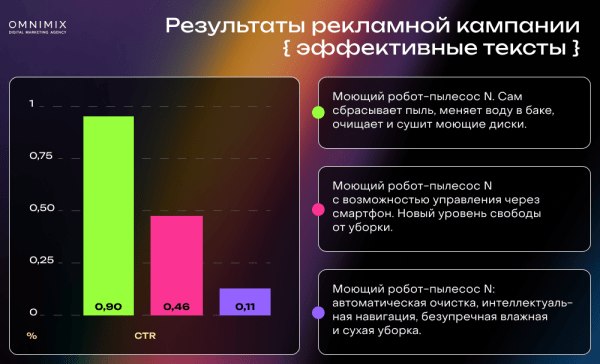 Кейс OMNIMIX. Обновления Telegram Ads: больше возможностей таргета и трафика             
                    Кейс OMNIMIX. Обновления Telegram Ads: больше возможностей таргета и трафика