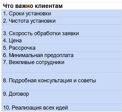
                    Как продавать натяжные потолки через ВК? Кейс с бюджетом 2.7 млн. р            