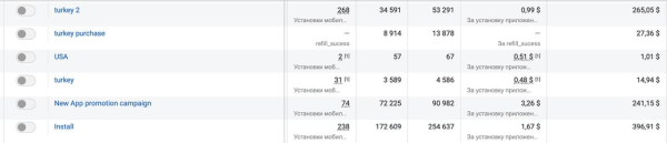 
                    Кейс "2656 инсталов по 1$ для приложения знакомств" ( Дейтинг)            