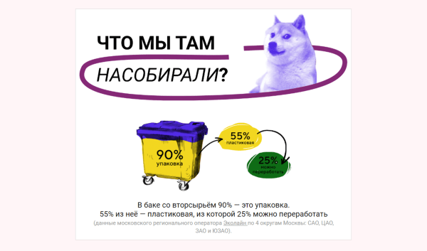 Как мы за месяц запустили email-курс о переработке вторсырья и сэкономили 500К на разработке и продвижении
Как мы за месяц запустили email-курс о переработке вторсырья и сэкономили 500К на разработке и продвижении