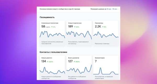 Продвижение авторских туров на Алтай и в Осетию. Как мы помогли клиенту повысить узнаваемость бренда и привели клиентов
Продвижение авторских туров на Алтай и в Осетию. Как мы помогли клиенту повысить узнаваемость бренда и привели клиентов