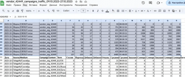 
                    Внешняя реклама для маркетплейсов. 5 инструментов внешней рекламы для брендов на Вб и Озон с ROI выше 100%            