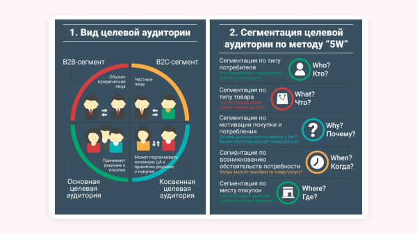 Как получить заказ на 1 500 000 рублей в первый месяц продвижения: кейс клиента Vitamin.tools             
                    Как получить заказ на 1 500 000 рублей в первый месяц продвижения: кейс клиента Vitamin.tools