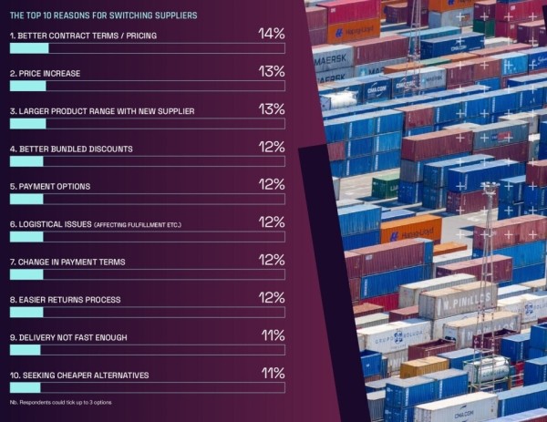 
                    Скорость, бесшовность, омниканальность: что хотят B2B-покупатели в 2024            