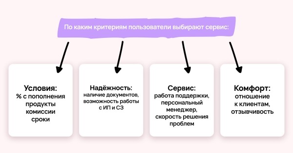 
                    Зачем вы покупаете отзывы? История Vitamin.tools            