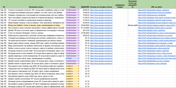 
                    Пятилетка за три года: как блог HOFF.ru вырос в 10 раз за полгода и получает 500к визитов из поиска в месяц            