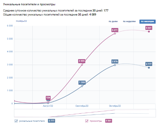 
                    Кейс "Премия Больших перемен": как с помощью PR и SMM конкурс набрал 7 000 офлайн-участников из всех регионов страны            