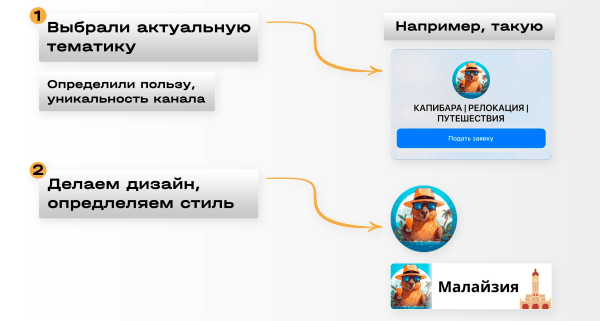 
                    ⚡️ Заработок на Телеграм канале. Как это выглядит в 2023 году?            