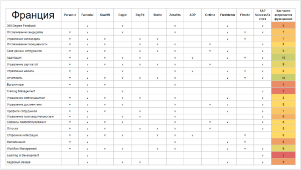 Как мы искали новые рынки за рубежом для нашего продукта
Как мы искали новые рынки за рубежом для нашего продукта