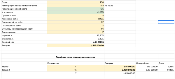 
                    Запуск на 415к в нише эзотерика через телеграм канал с нуля            