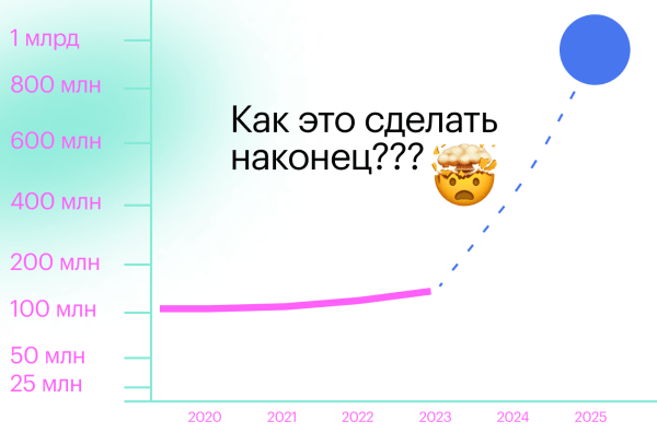 
                    Стратегия — это полная чушь. Или нет? О том, почему ваш бизнес не растет и как это исправить            