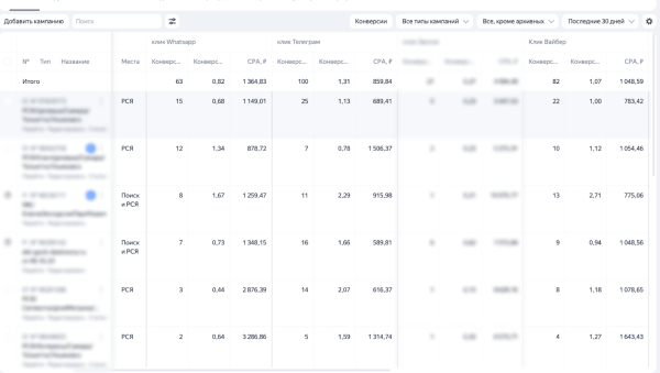 
                    Продвижение турбазы зимних мероприятий через контекстную рекламу: как собирать контакты стоимостью до 400р            