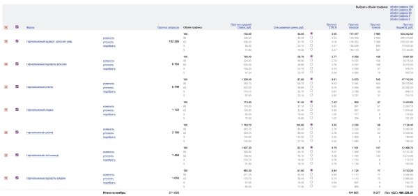 
                    Как увеличить брони новогодних туров за счет персонализации рекламы            