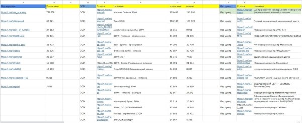 
                    Кейс клиента Vitamin.tools: как вложить 2 000€ в Telegram Ads и получить x2 к окупаемости в нутрициологии            