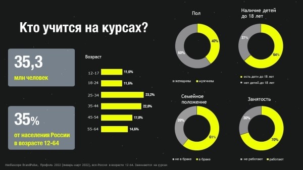 Как продвигают EdTech-продукты в 2023-м: сдаем явки, пароли, каналы и площадки
Как продвигают EdTech-продукты в 2023-м: сдаем явки, пароли, каналы и площадки