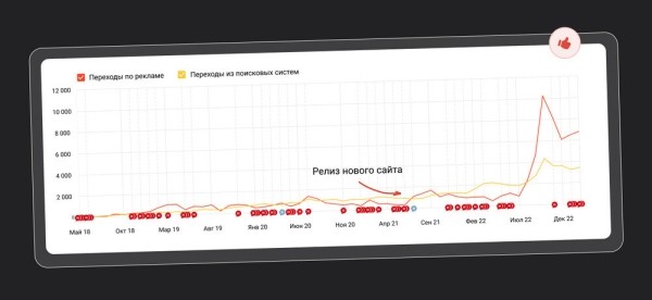 Кейс в броне из металла и стали: как получать до 23 лидов в день в уникальной нише
Кейс в броне из металла и стали: как получать до 23 лидов в день в уникальной нише