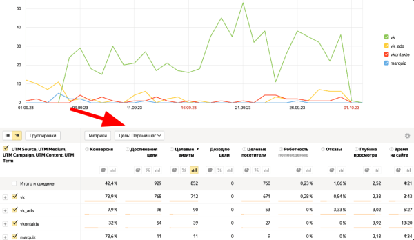 
                    VK Ads: 1193 заявки по 175 ₽ за месяц для умной стипендии            