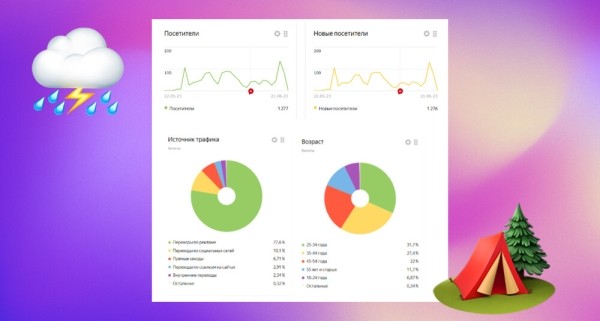 Продвижение авторских туров на Алтай и в Осетию. Как мы помогли клиенту повысить узнаваемость бренда и привели клиентов
Продвижение авторских туров на Алтай и в Осетию. Как мы помогли клиенту повысить узнаваемость бренда и привели клиентов