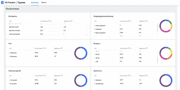 Геоаналитика в 2024 году. Какие сервисы доступны для оценки локации в России и СНГ? Инсайды
Геоаналитика в 2024 году. Какие сервисы доступны для оценки локации в России и СНГ? Инсайды