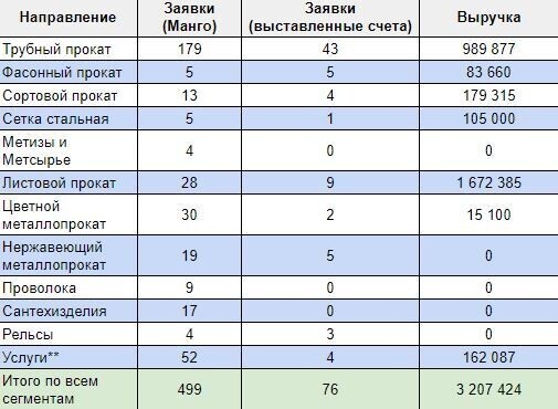 Денег не просим, но от «Спасибо» не откажемся или истории о том, как мы бесплатно предоставляли дополнительные услуги
Денег не просим, но от «Спасибо» не откажемся или истории о том, как мы бесплатно предоставляли дополнительные услуги