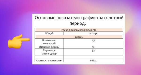 Продвижение авторских туров на Алтай и в Осетию. Как мы помогли клиенту повысить узнаваемость бренда и привели клиентов
Продвижение авторских туров на Алтай и в Осетию. Как мы помогли клиенту повысить узнаваемость бренда и привели клиентов