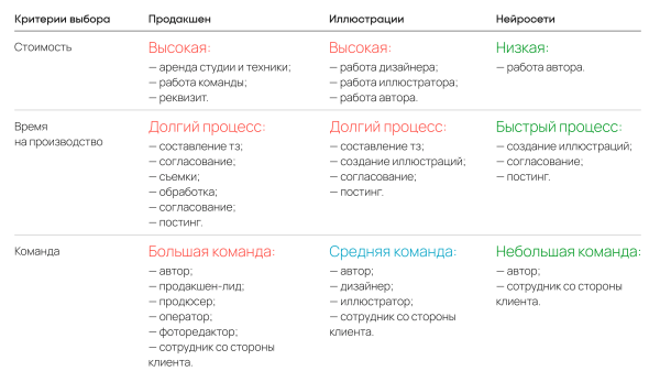 
                    Как упростить создание контента при помощи ИИ: кейс «Читай-город»            