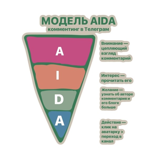 
                    бесплатный способ продвижения телеграм-канала: самая подробная инструкция по комментингу            